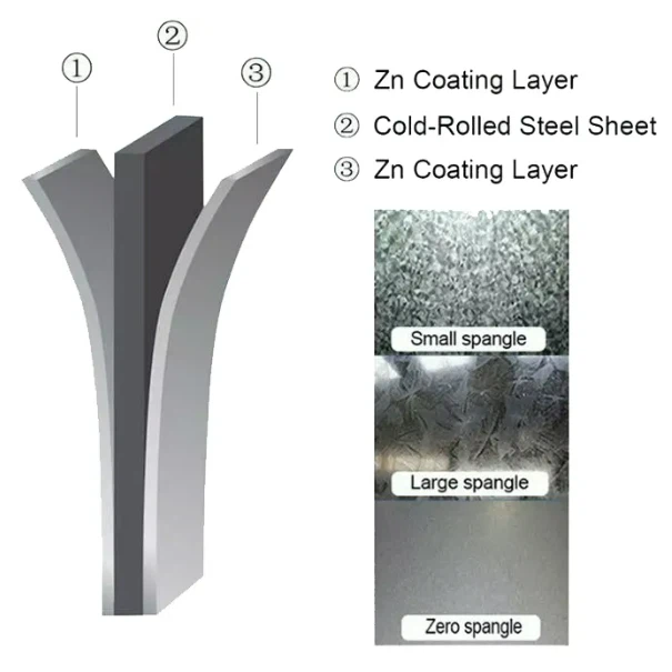Dx51d SGCC Gi Gl Zinc Coated Galvanized Stee Coil Dx51d SGCC Gi Gl Zinc Coated Galvanized Stee Coil